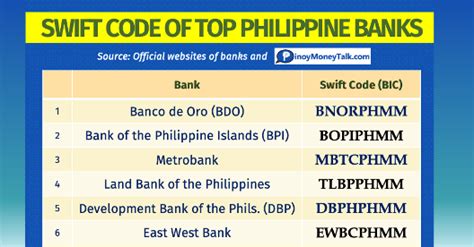 Banco de Oro (BDO) Savings and Time Deposit Interest Rates.